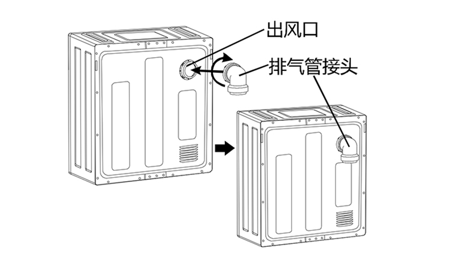 干衣機排氣管的安裝方法有哪些？