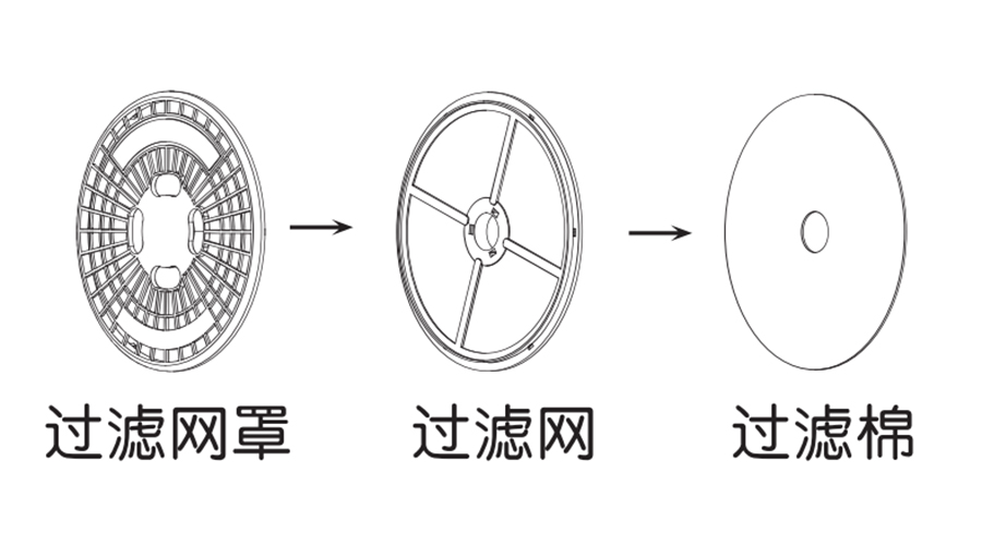 圖解！家用衣物烘干機出風口過濾器的零件構(gòu)成