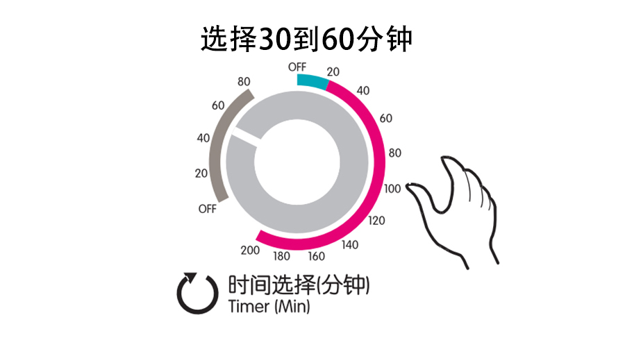 梅雨季衣物潮濕發(fā)霉，衣物烘干機這個功能輕松解決！