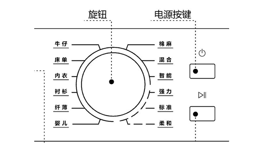 冷凝衣物烘干機(jī)烘衣時(shí)間長，干衣效果差的原因及解決方法
