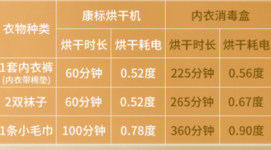 小型烘干機耗電嗎？小型烘衣服機廠家來解答